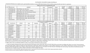 KİRALAMA VE SATIŞ İHALESİ